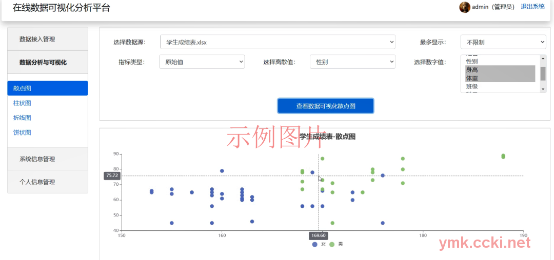 5.按条件查询已接入数据可视化展示-散点图