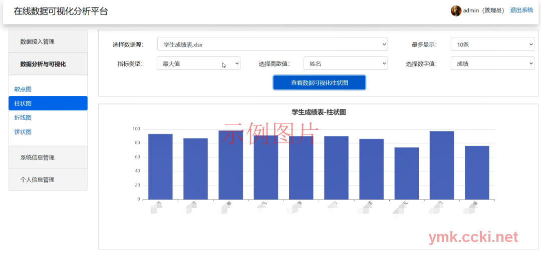 6.柱状图