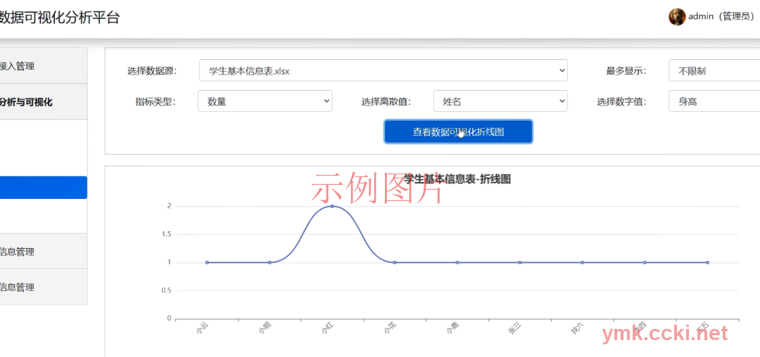 7.折线图